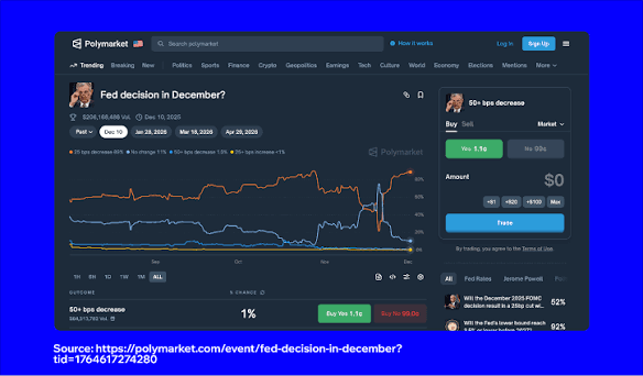 polymarket betting